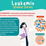 Penyebab Leukimia dan Cara Penanggulangannya