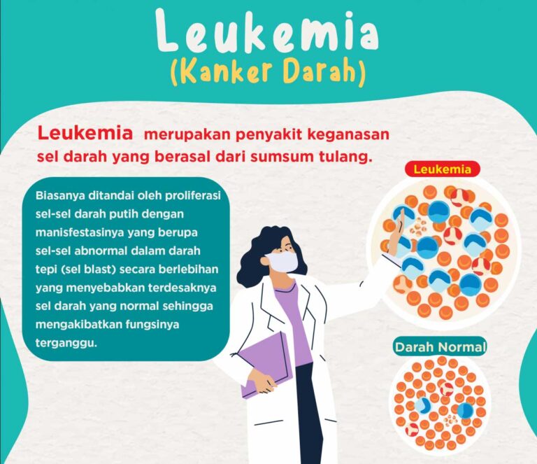 Penyebab Leukimia dan Cara Penanggulangannya